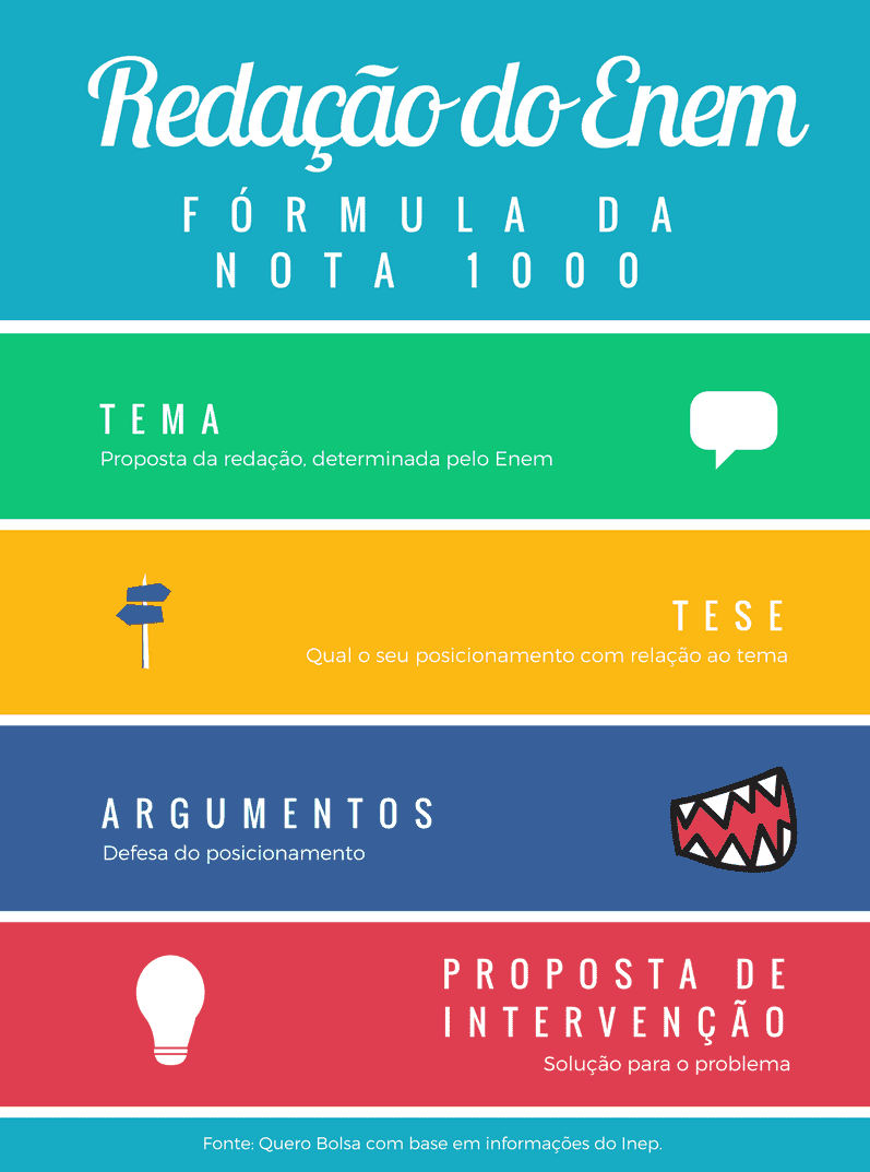 guia redação nota 1000