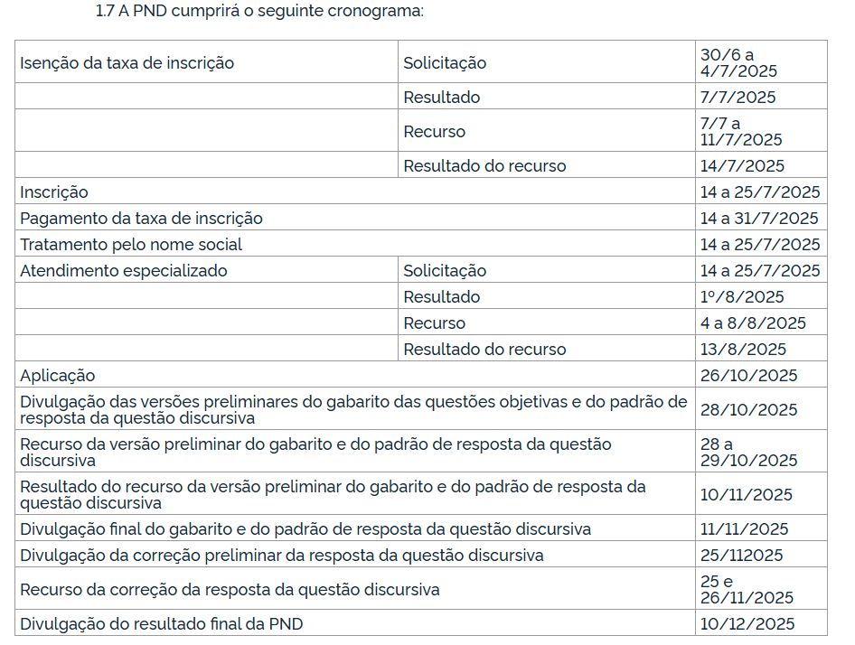 item 1.7 do edital da PND