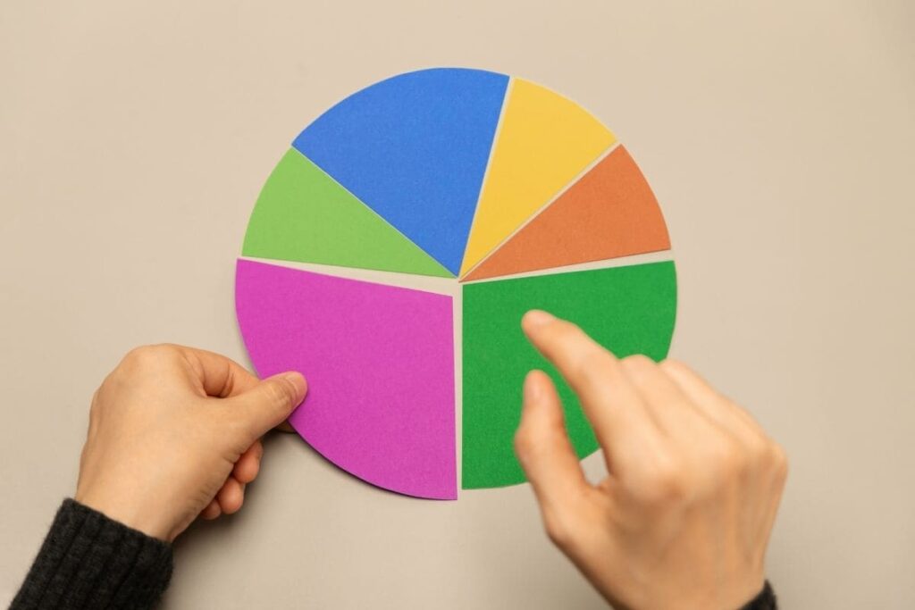 Gráfico de setores mostrando proporção em relação ao todo com a participação das métricas em colorido