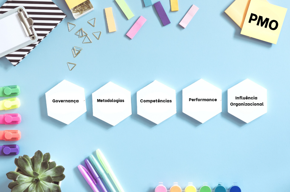 O que é um modelo de maturidade de PMO e as 5 dimensões-chave do PMI
