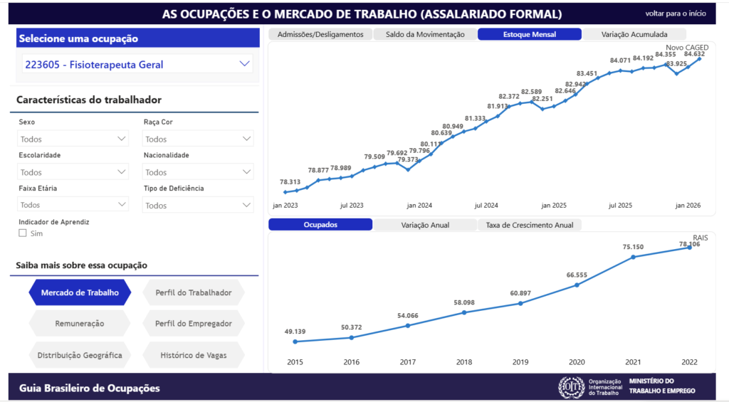 Infográfico detalhado das contratações e demissões na carreira de fisioterapia entre junho 2023 e janeiro de 2026.