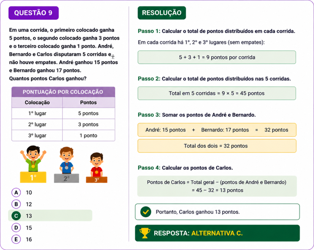 Questão 09 Obmep 2026 Nível 1