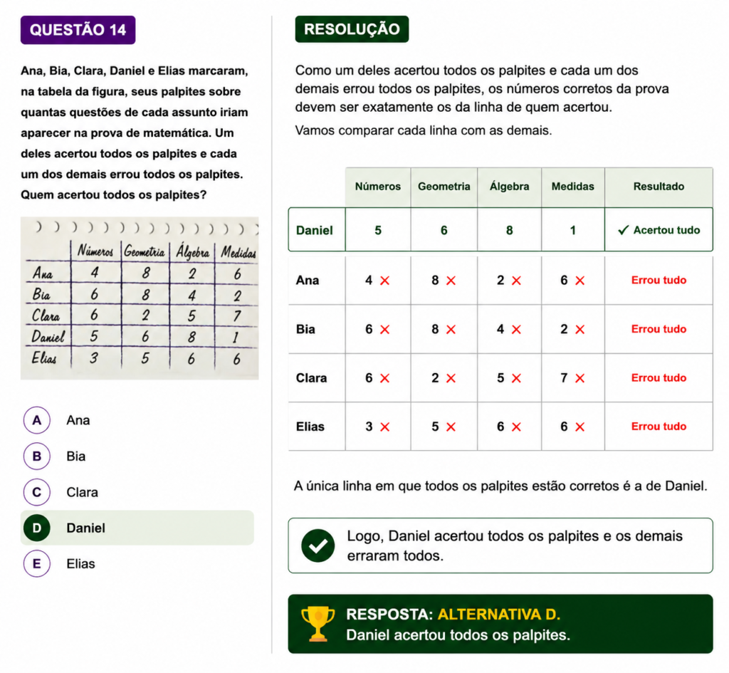 Questão 14 Obmep 2026 Nível 1