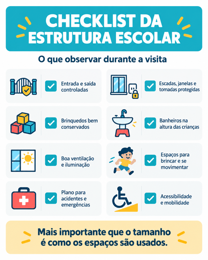 Checklist com oito pontos para avaliar a segurança e a estrutura de uma escola infantil durante a visita. 