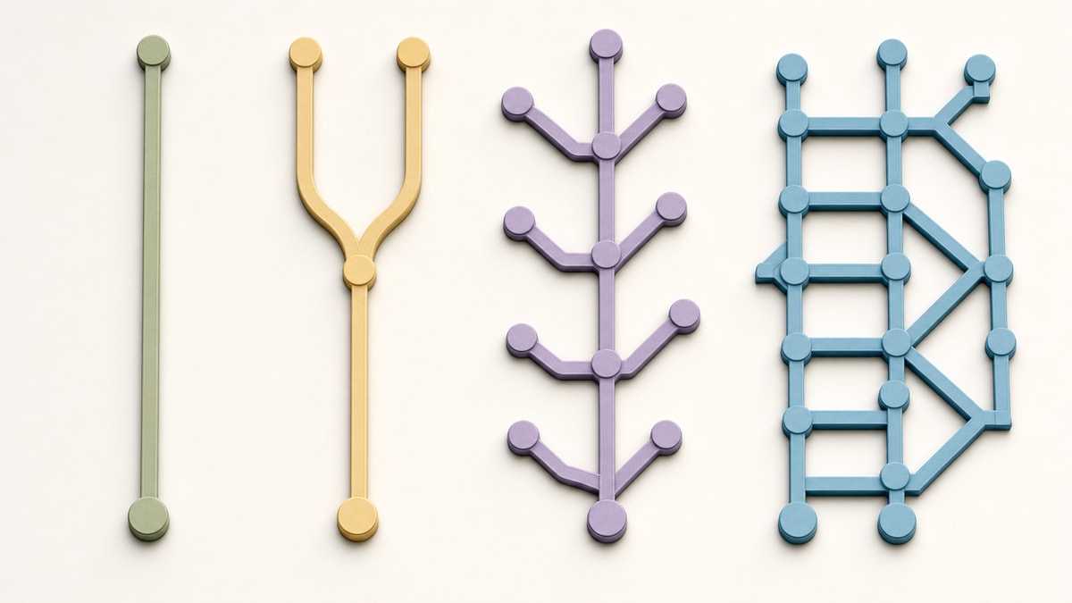 Quatro trajetórias visuais com diferentes níveis de ramificação e flexibilidade profissional