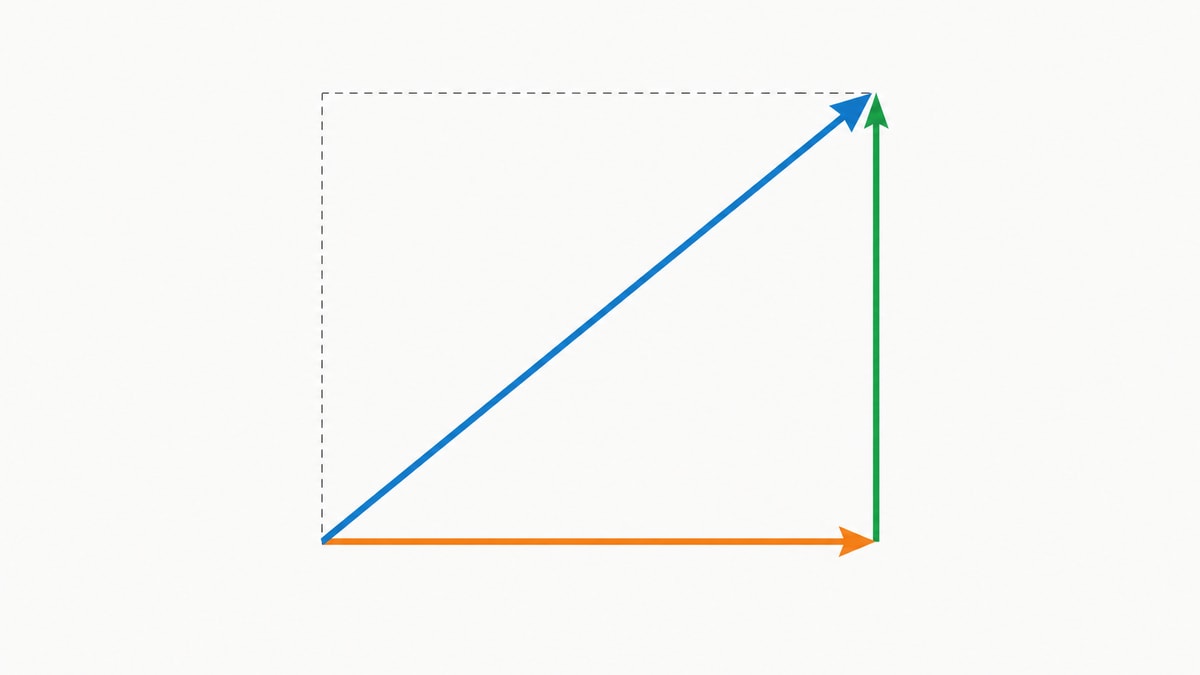 Vetor inclinado dividido em componentes horizontal e vertical em um diagrama triangular