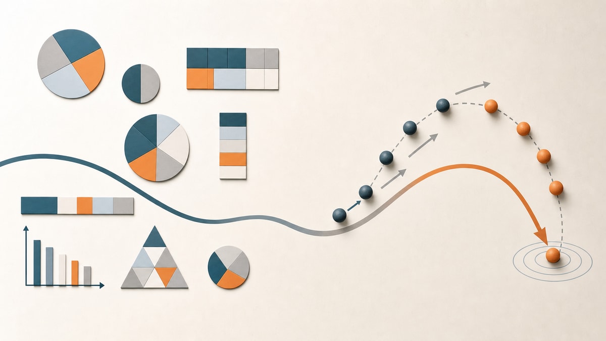 A base matemática da Física Representação visual conecta gráficos, proporções e relações matemáticas a um esquema de movimento em Física.