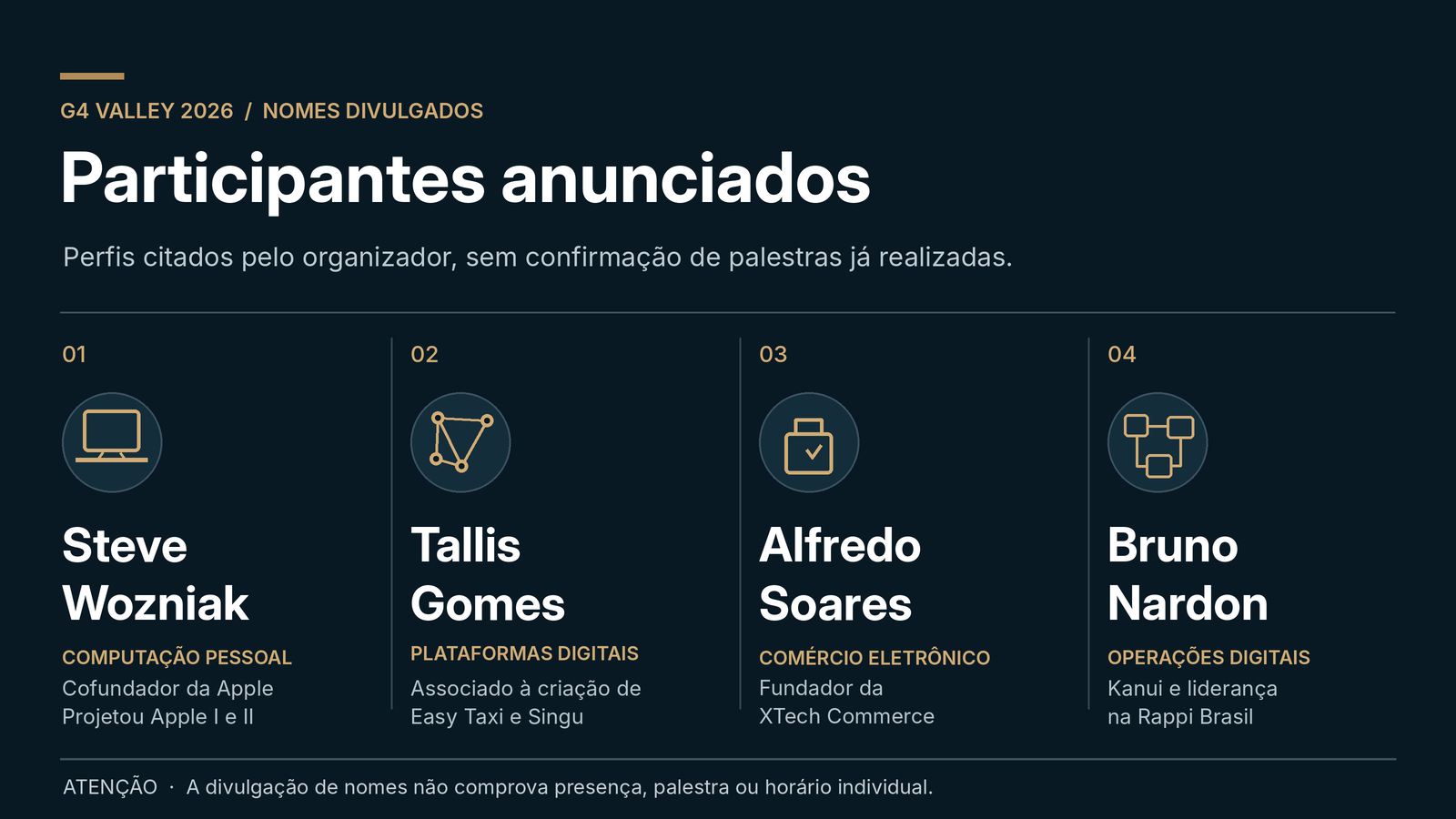 Painel com os participantes anunciados do G4 Valley 2026: Steve Wozniak, Tallis Gomes, Alfredo Soares e Bruno Nardon, com suas áreas de atuação