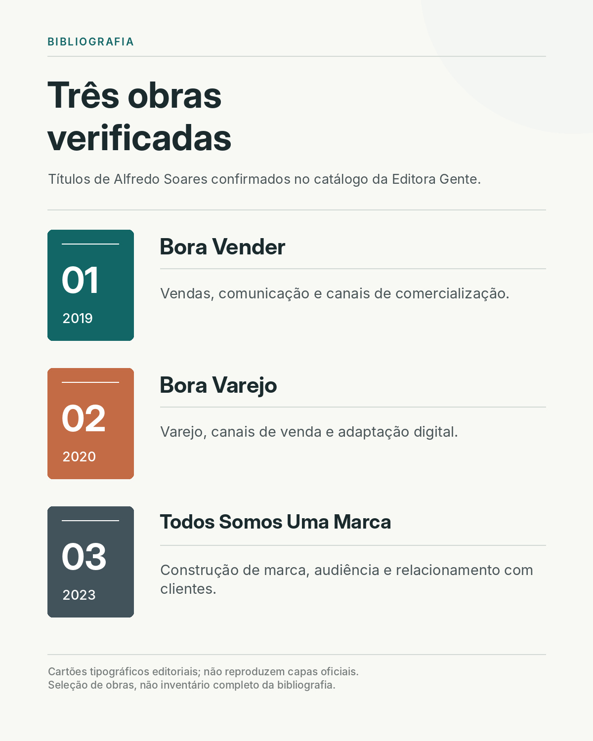 Três obras de Alfredo Soares: Bora Vender (2019), Bora Varejo (2020) e Todos Somos Uma Marca (2023)