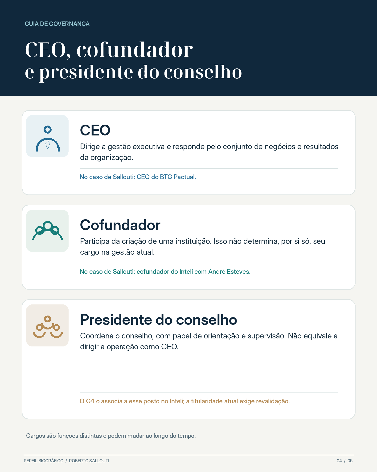 Quadro que compara as atribuições de CEO, cofundador e presidente do conselho, com a ressalva de que cargos são funções distintas e podem mudar
