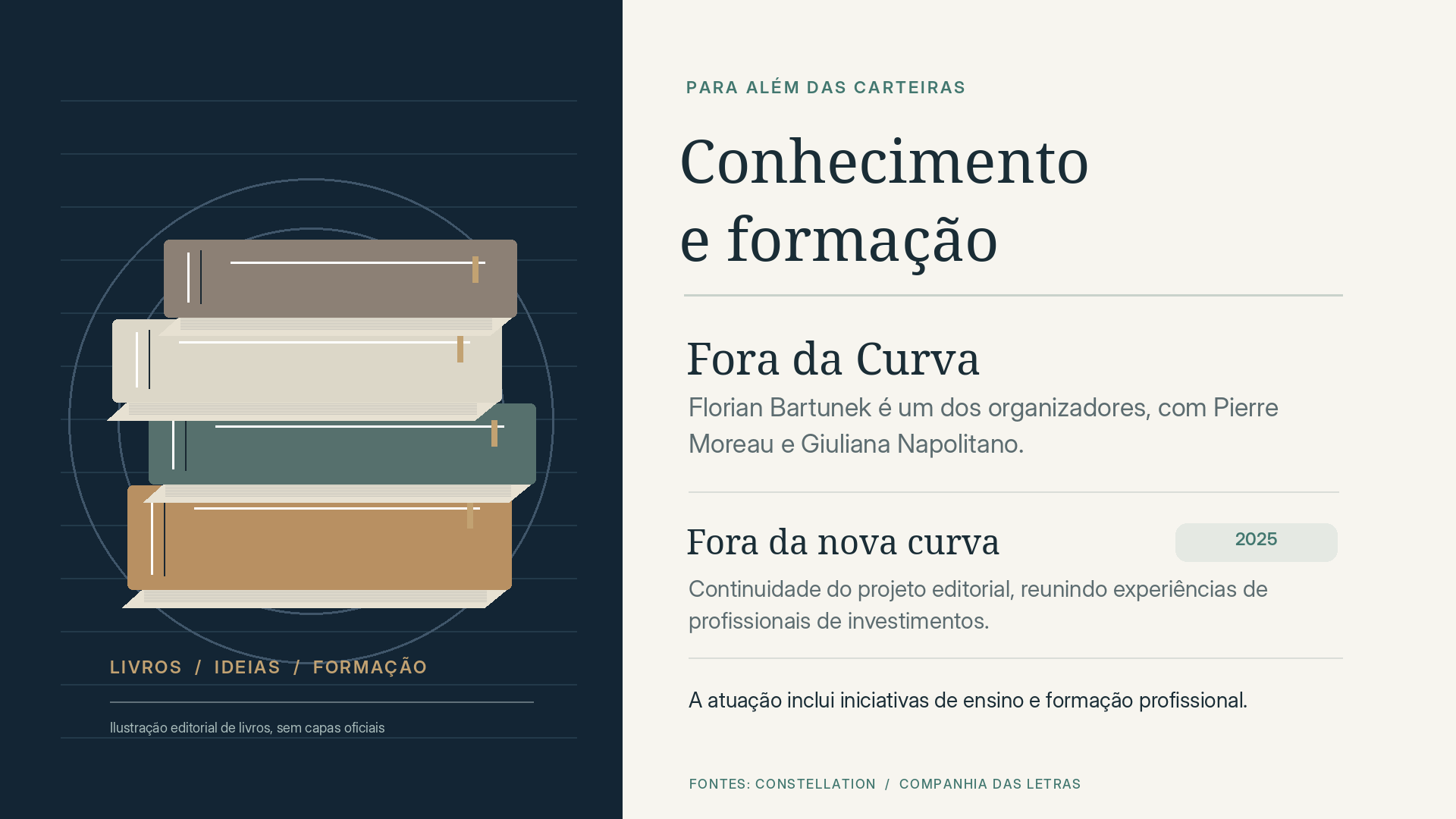 Ilustração de uma pilha de livros ao lado dos títulos Fora da Curva e Fora da nova curva (2025); a imagem não reproduz capas oficiais