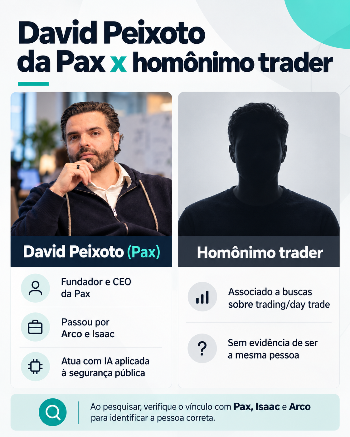 Quadro que diferencia David Peixoto, da Pax, de um homônimo ligado a trading, representado por uma silhueta genérica, sem evidência de que sejam a mesma pessoa