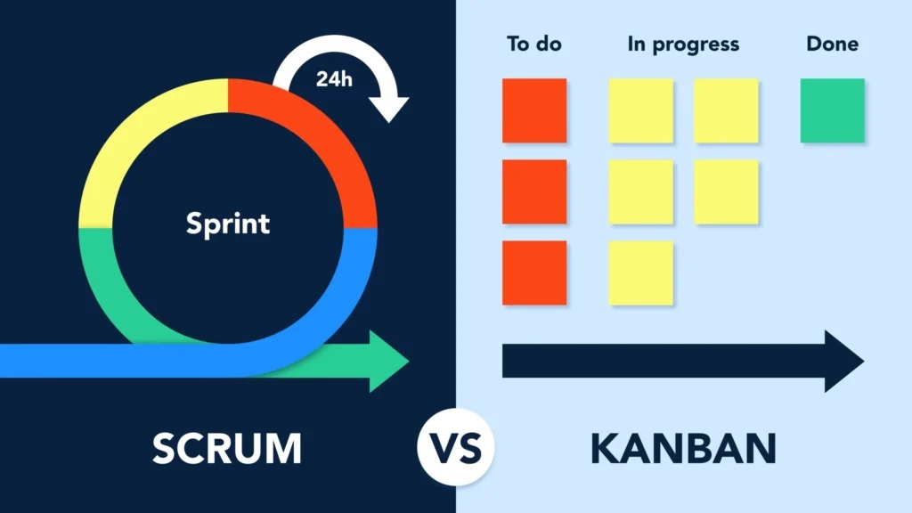Scrum vs Kanban: diferenças, vantagens e qual metodologia escolher