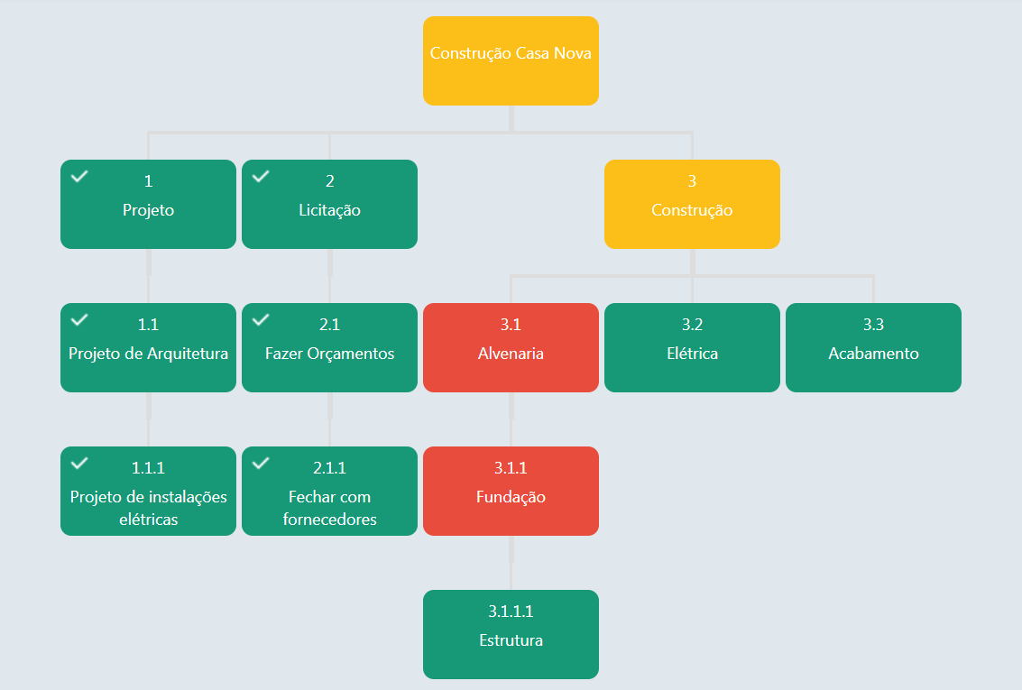EAP (WBS): o que é, como fazer e exemplos para projetos digitais e de infraestrutura